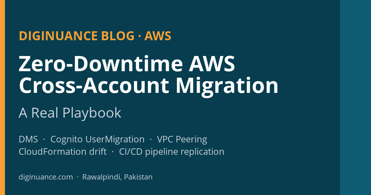 Zero-Downtime AWS Cross-Account Migration: A Real Playbook — Diginuance cover
